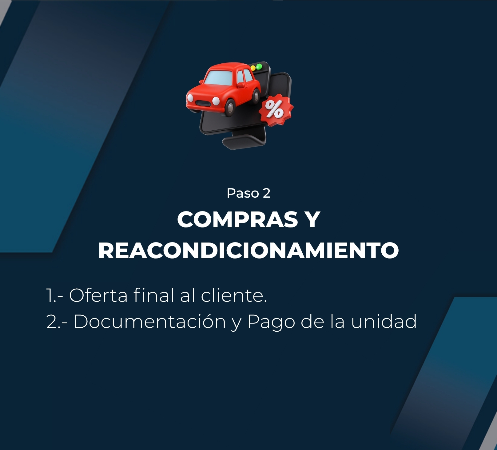 Paso 2 - Compras y Reacondicionamiento